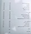 תמונה ממוזערת לגרסה מ־16:32, 25 בנובמבר 2021