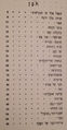 תמונה ממוזערת לגרסה מ־20:48, 22 ביוני 2014