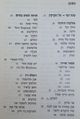 תמונה ממוזערת לגרסה מ־18:25, 14 באוגוסט 2014