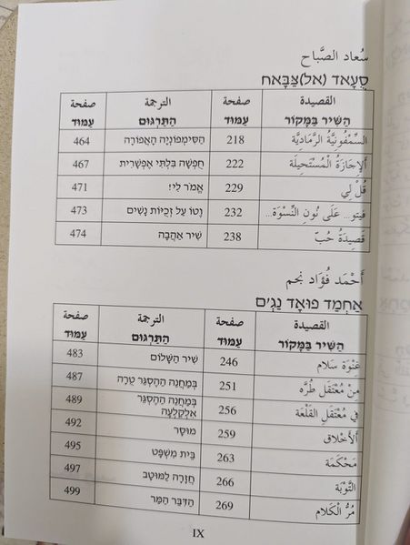 קובץ:YMARAB07.jpg