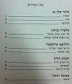 תמונה ממוזערת לגרסה מ־21:18, 14 בדצמבר 2015