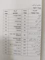 תמונה ממוזערת לגרסה מ־08:53, 22 בפברואר 2024