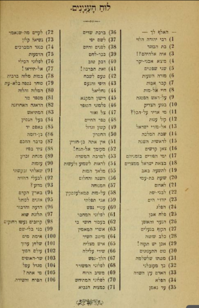 קובץ:Mendelkern-shirey-sfat-ever-2-contents.png